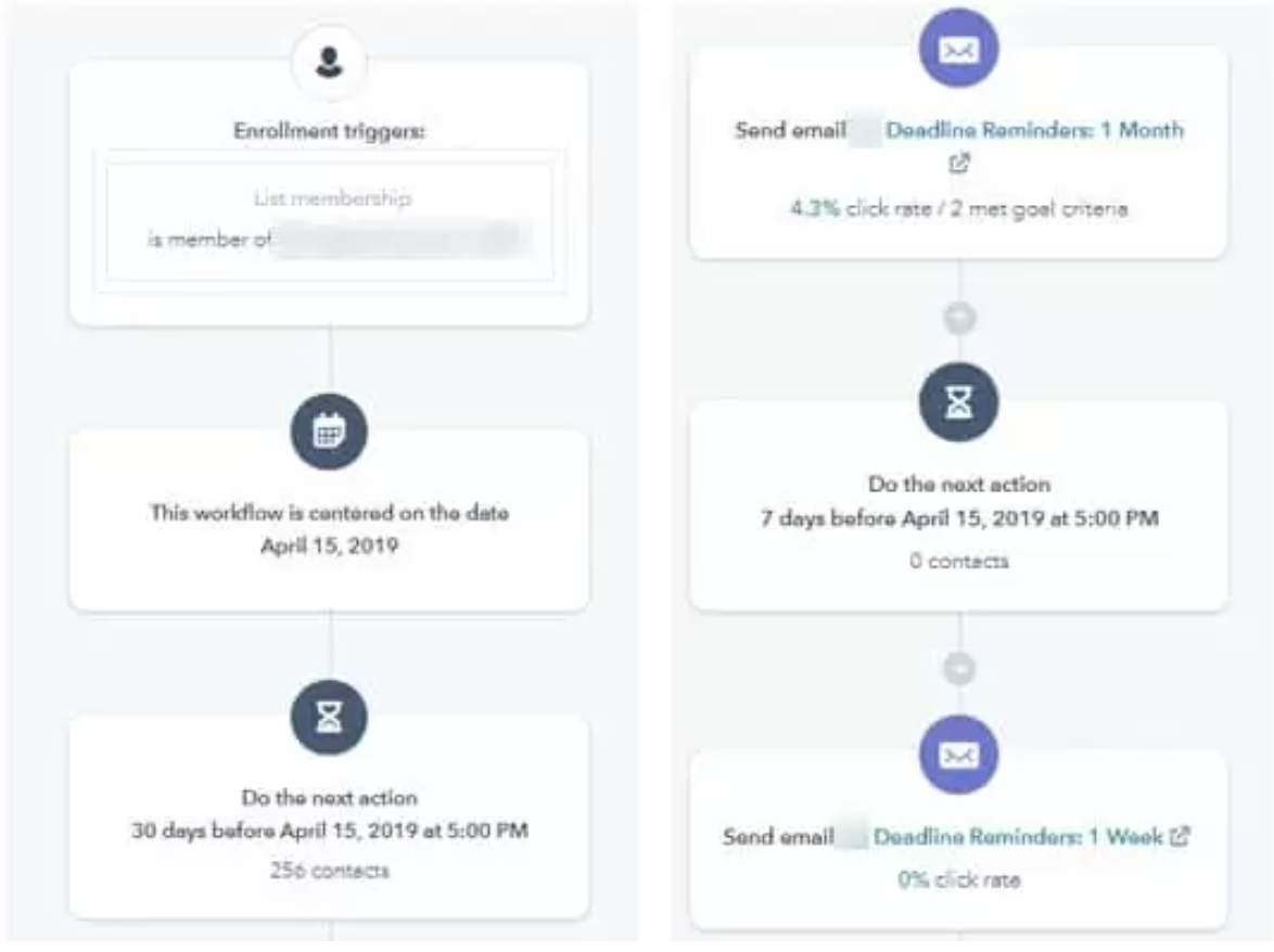 higher ed email marketing