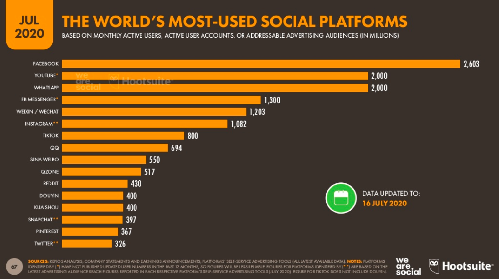 social media marketing for schools