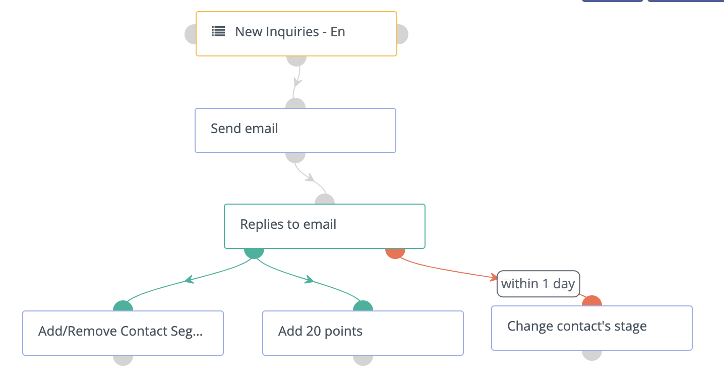 marketing automation recruitment campaigns