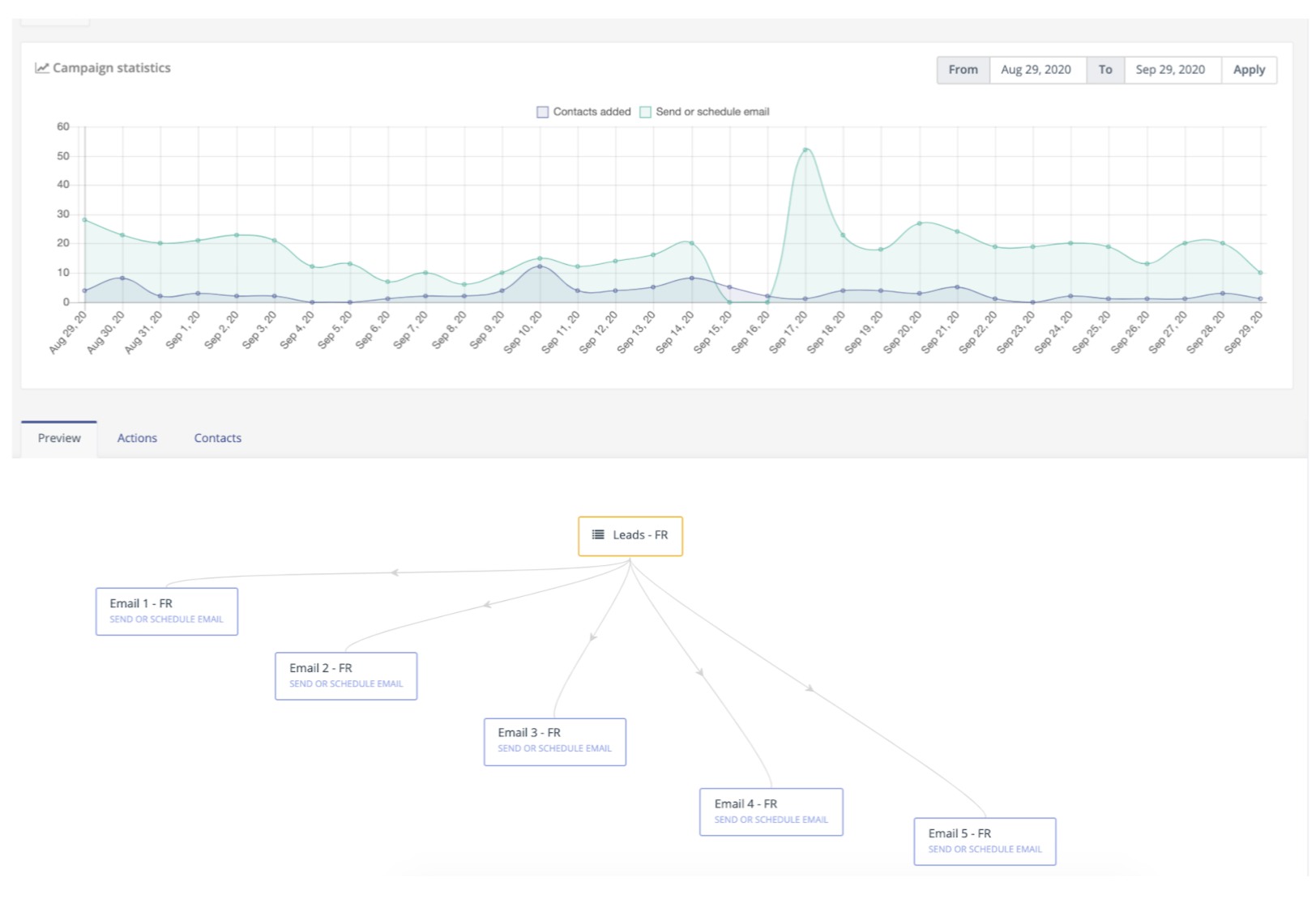 marketing automation for schools