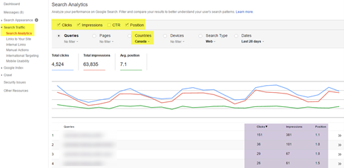 analytics audits
