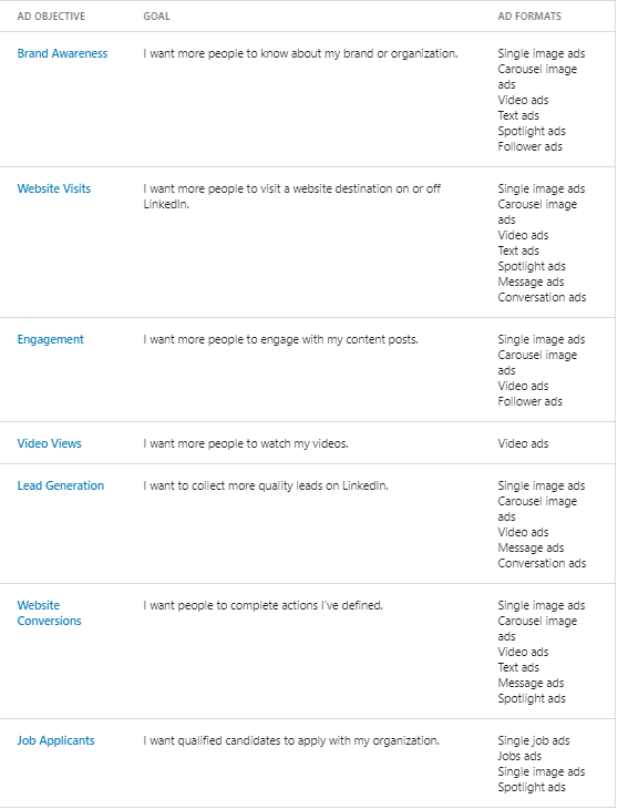 LinkedIn ads for schools