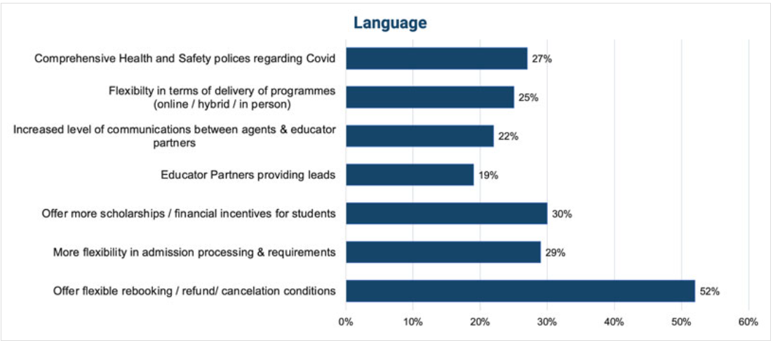 language school student recruitment