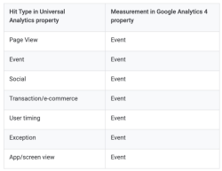 Data analytics for higher education events in google analytics