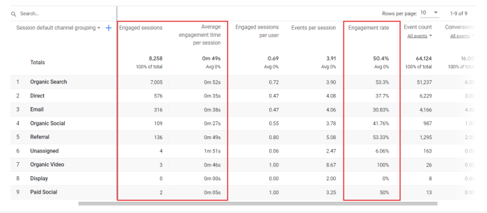 Google Analytics in education