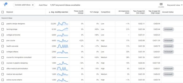 image showing keyword search results and rankings