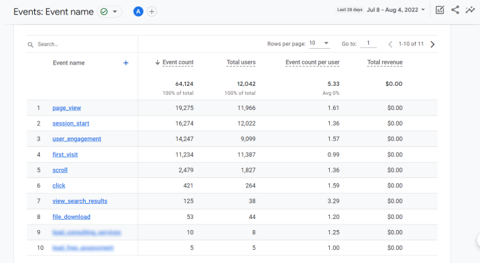 conversions in google analytics in higher education