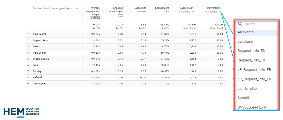 Attribution in Marketing: How Your School Can Gain Insights