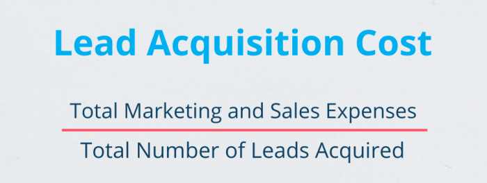 Lead acquisition cost