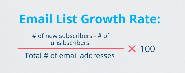 email growth rate formula