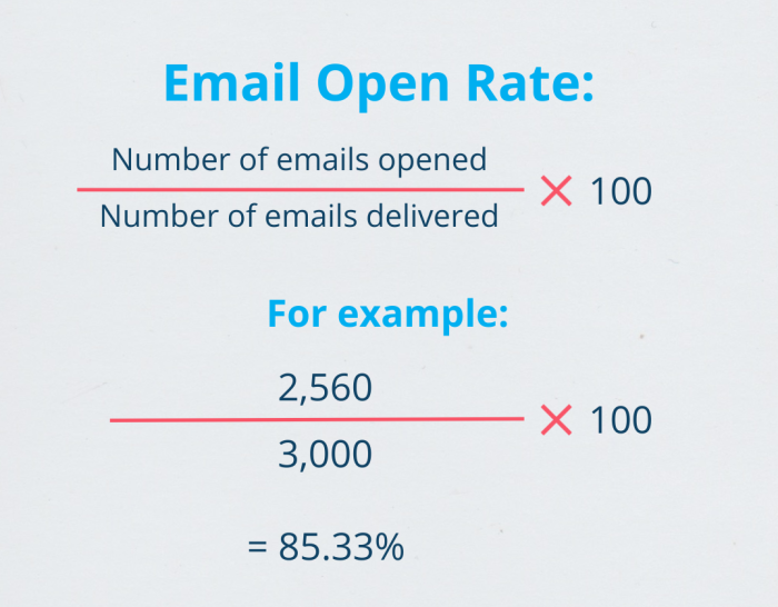 email rate formula