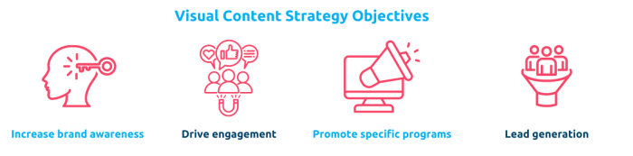 objectives visual