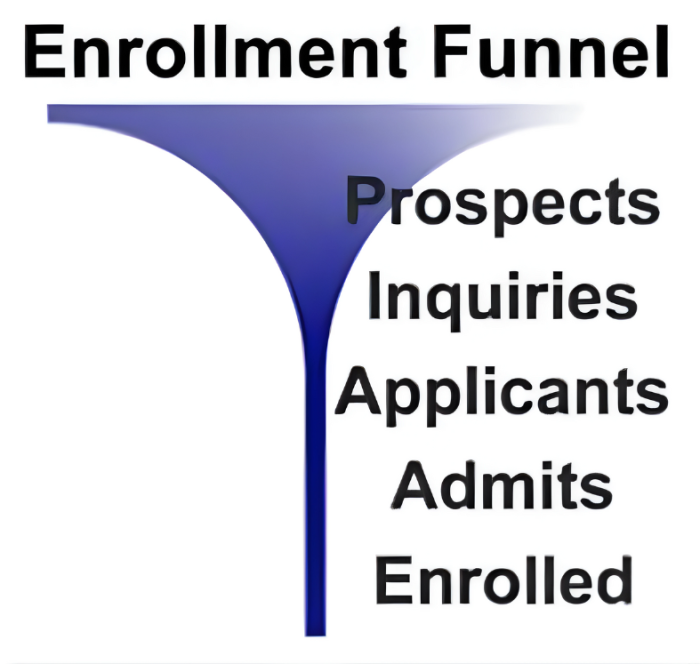 Enrollment funnel