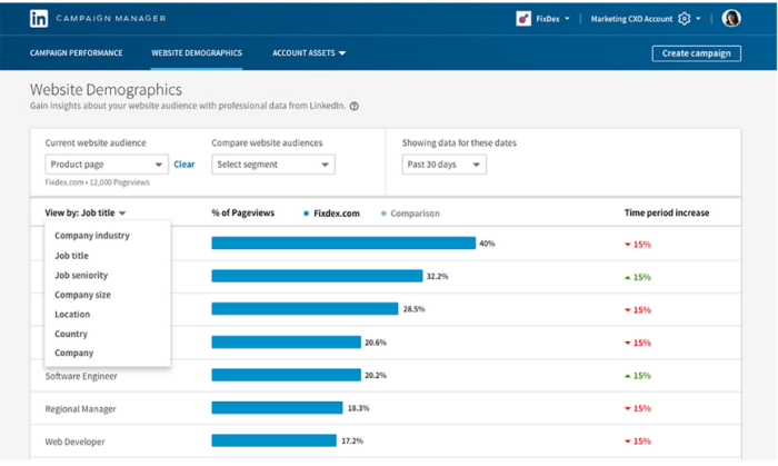 linkedin analytics