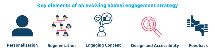 Key Elements of an Evolving Alumni Engagement Strategy
