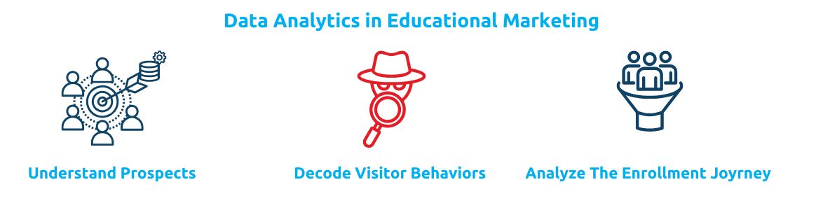The Role of Data Analytics in Higher Education