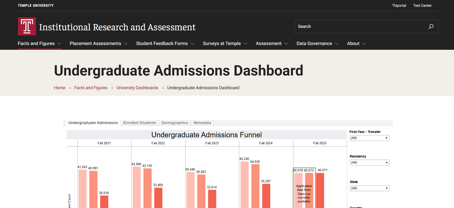 Temple University undergraduate admissions funnel dashboard